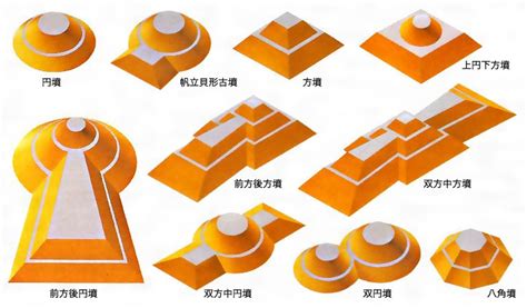 墳種|古墳初心者のための基礎知識～古墳の種類や時代別の特徴をわか。